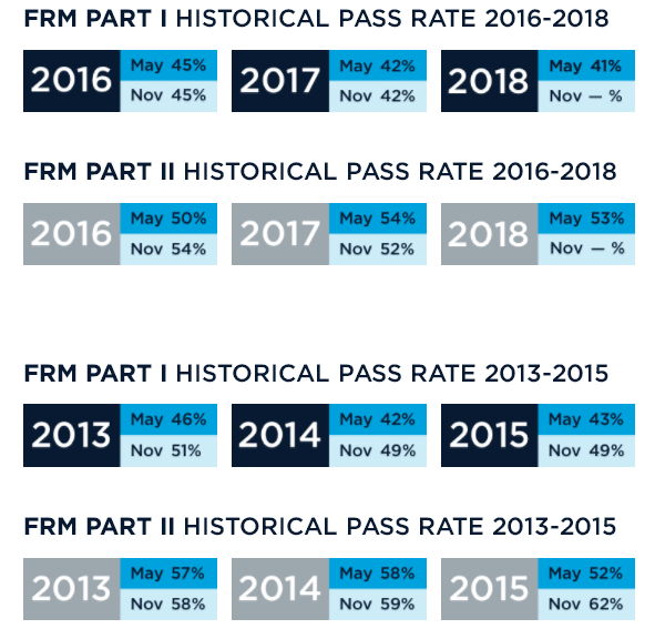 1537867148827440.jpg 歷年FRM考試通過(guò)率有多少?.jpg