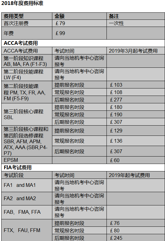 ACCA考試 ACCA考試