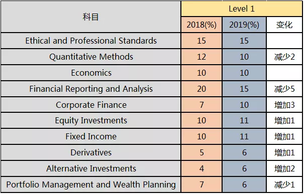 1556330511263898.png CFA考試一級.png